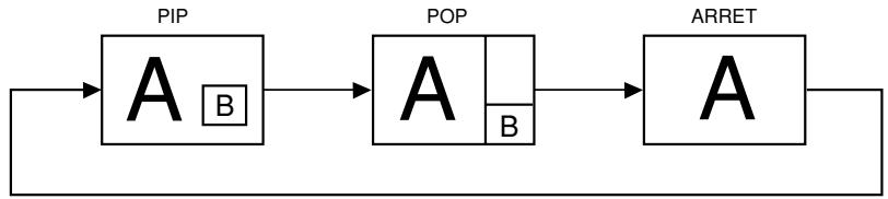 MITSUBISHI LDT321V - REMARQUE 3 : “PIP” et “POP” - 1