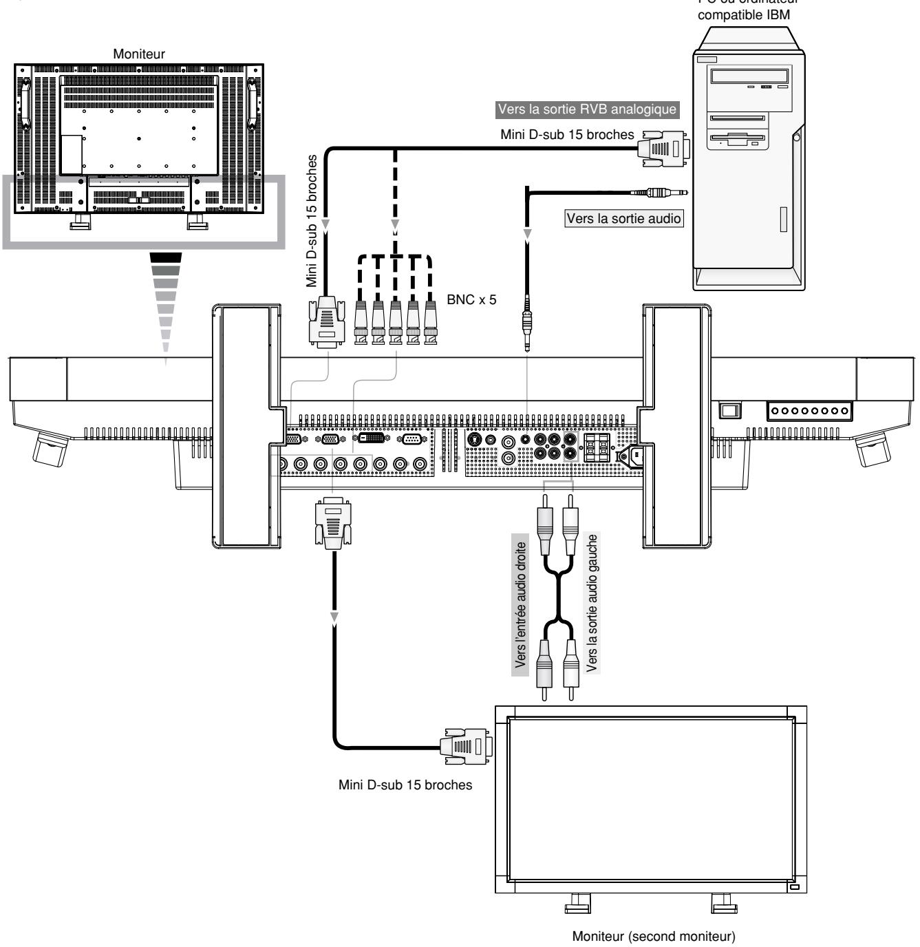 MITSUBISHI LDT321V - Connexion du moniteur à un PC - 1