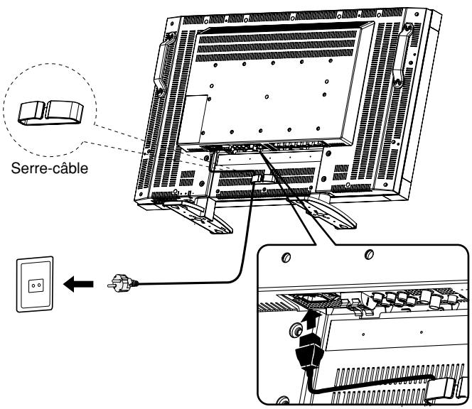 MITSUBISHI LDT321V - Branchement du cordon d'alimentation fourni avec le moniteur - 1
