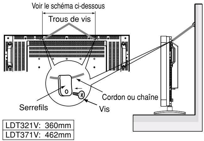 MITSUBISHI LDT321V - Eviter les chutes - 1