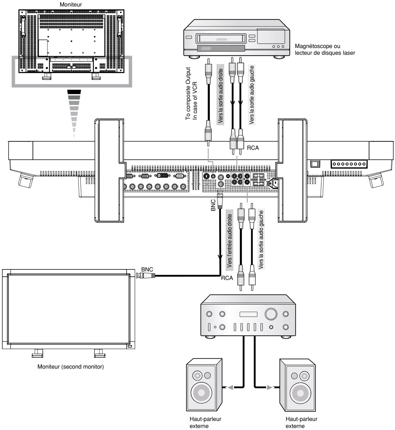 MITSUBISHI LDT321V - Connexion du moniteur à un amplificateur stéréo - 1