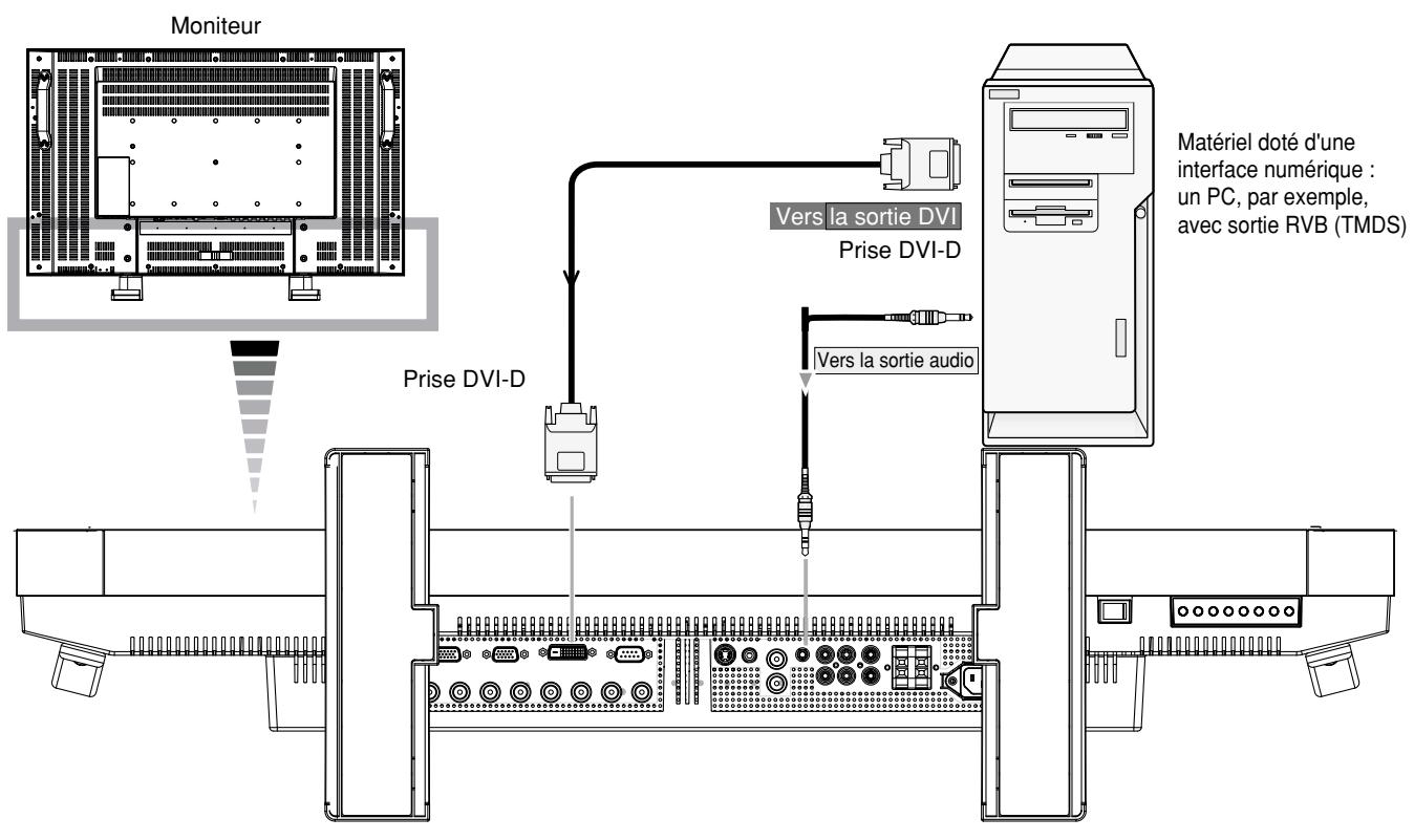 MITSUBISHI LDT321V - Connexion du moniteur à un ordinateur équipé d'une sortie numérique - 1