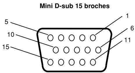 MITSUBISHI LDT321V - La fonction SCHEDULE (Calendrier)/OFF TIMER (Programmateur Arrêt) ne fonctionne pas correctement - 1