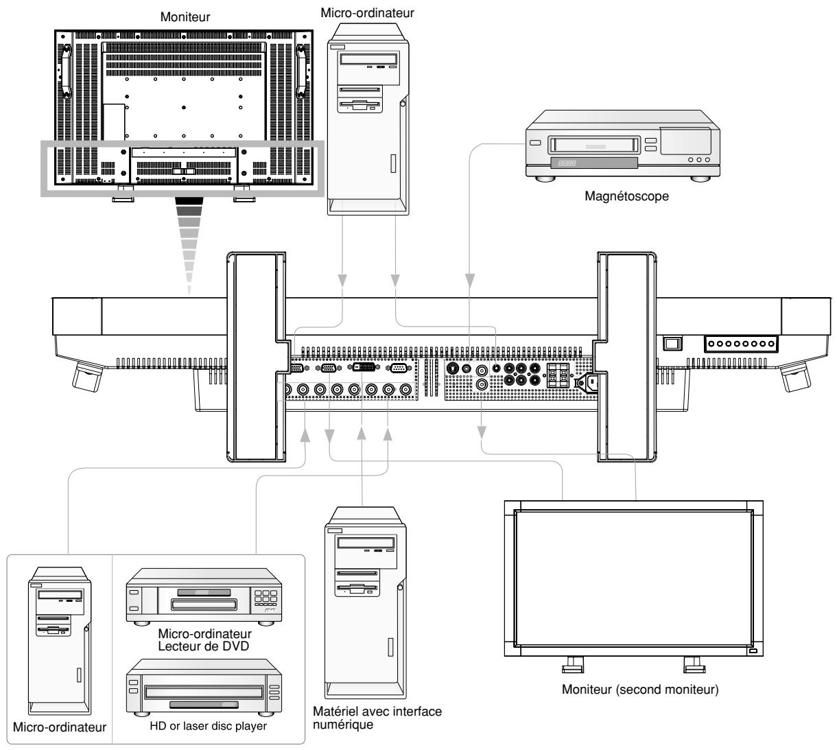 MITSUBISHI LDT321V - Avant d'effectuer les branchements : - 1