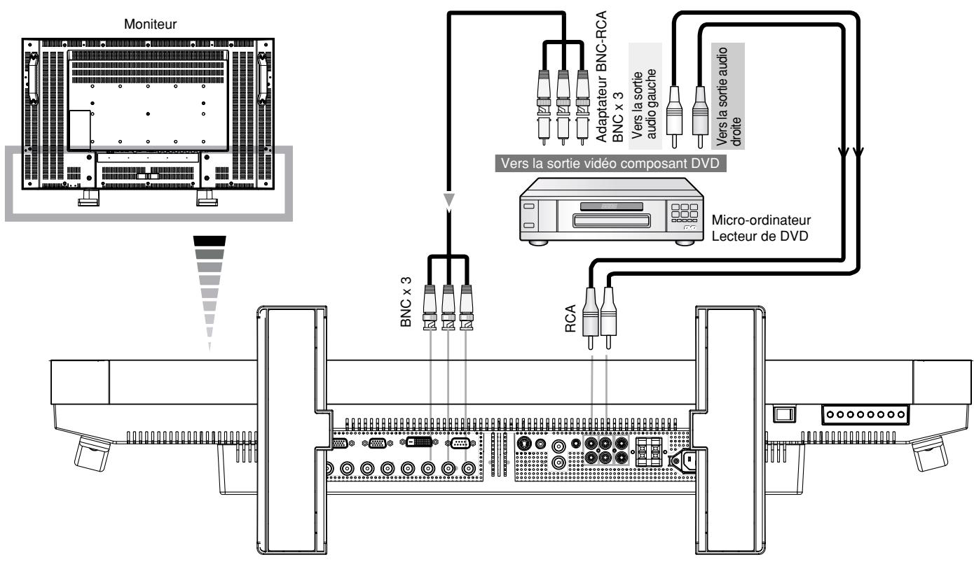 MITSUBISHI LDT321V - Connexion du moniteur à un lecteur de DVD - 1