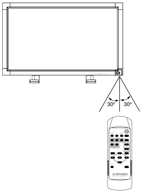 MITSUBISHI LDT321V - Distance d'utilisation de la télécommande - 1
