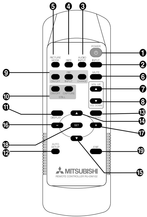 MITSUBISHI LDT321V - Télécommande sans-fil - 1