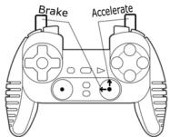 THRUSTMASTER DUAL TRIGGER WIRELESS - COMPORTEMENT DES GACHETTES: - 1
