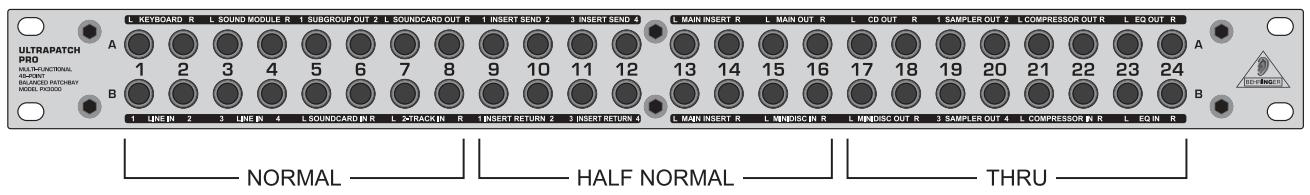 BEHRINGER PX3000 - Manuel d'utilisation - 2