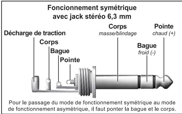 BEHRINGER PX3000 - LIAISONS AUDIO - 1