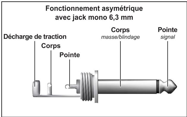 BEHRINGER PX3000 - LIAISONS AUDIO - 2