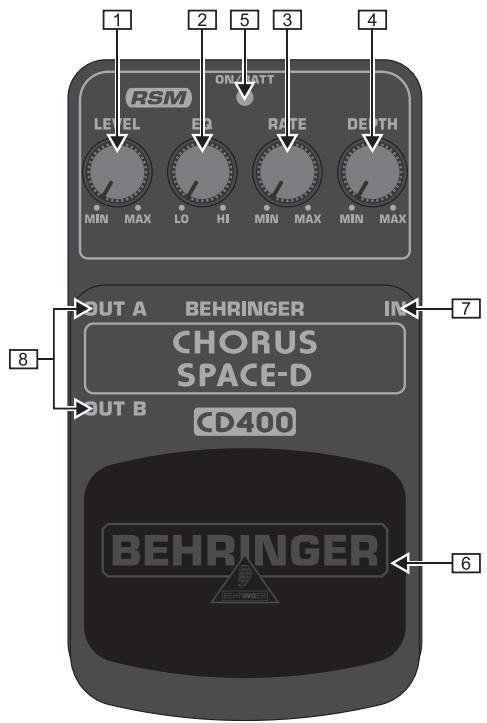BEHRINGER CD400 - COMMANDES ET ConnEXIONS - 1