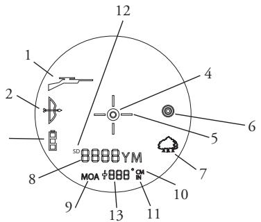 BUSHNELL 201250 - Modes de visée - 1