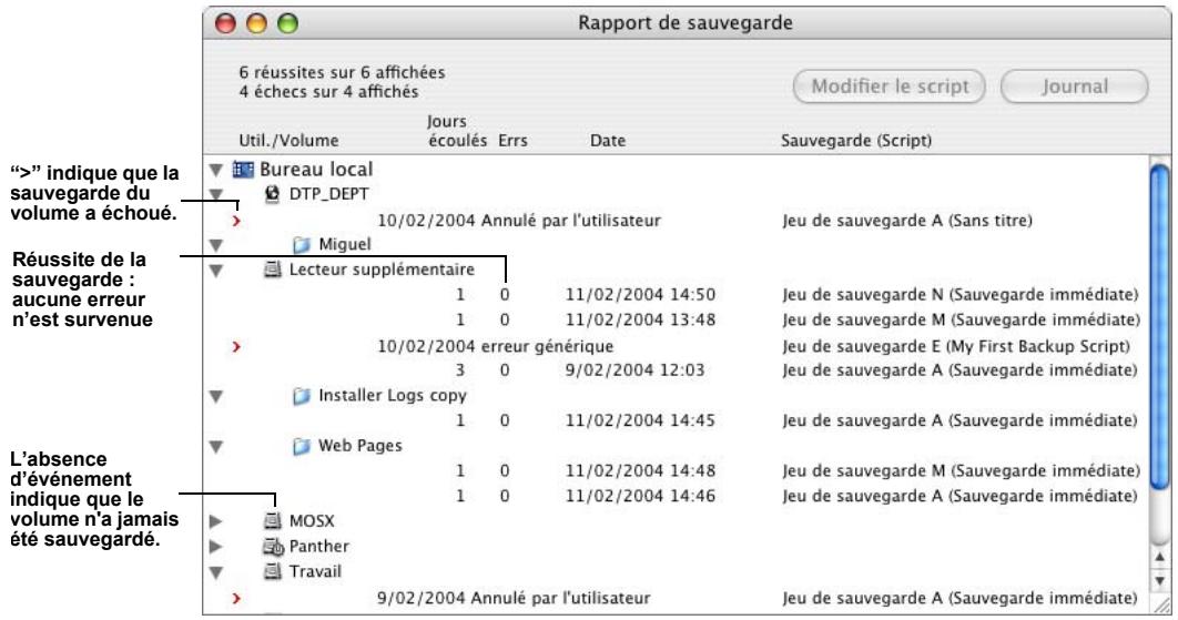IOMEGA RETROSPECT - Présentation du rapport de sauvegarde - 1