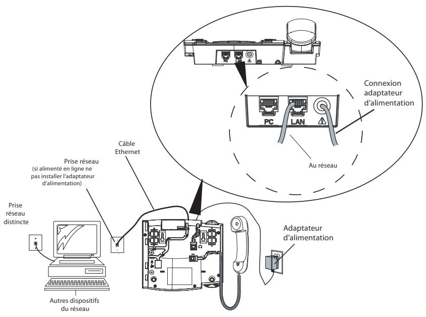 AASTRA 57I IP PHONE - Connexion réseau directe - 1