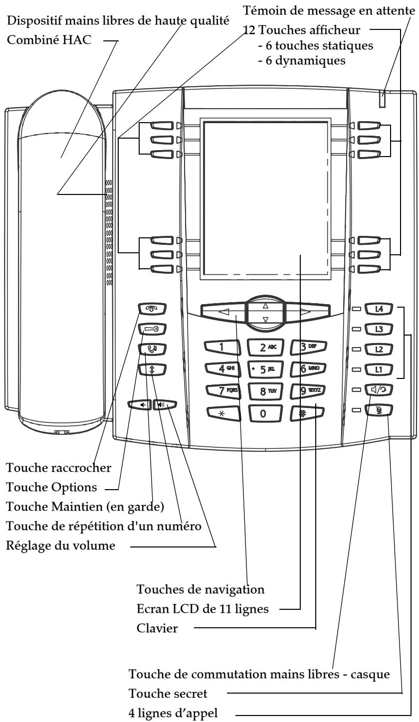 AASTRA 57I IP PHONE - Panneau des touches - 1