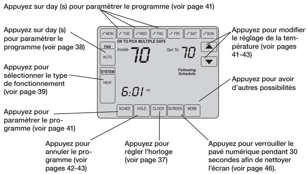HONEYWELL VISIONPRO IAQ - Ce thermostat est prêt à fonctionner - 3
