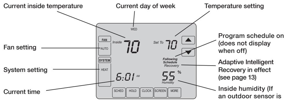 HONEYWELL VISIONPRO IAQ - Quick reference to status display - 1