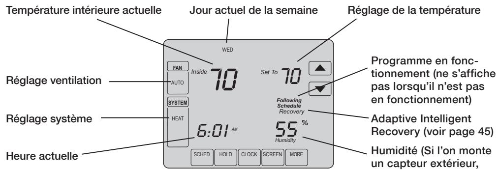 HONEYWELL VISIONPRO IAQ - Ce thermostat est prêt à fonctionner - 4