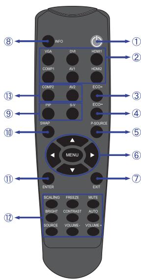 IIYAMA PROLITE T5560MTS - Commandes et connecteurs : télécamande - 1