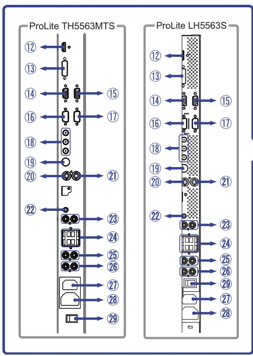 IIYAMA PROLITE TH5563MTS - Commandes et connecteurs : moniteur - 3