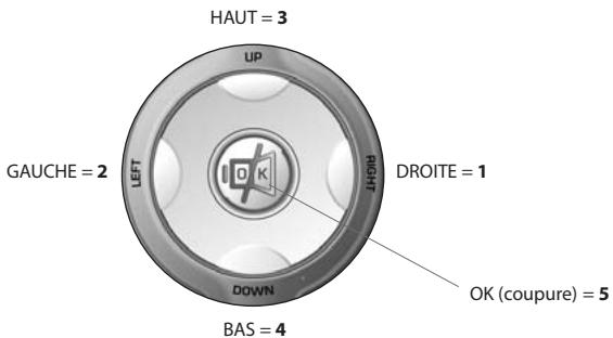 ONE FOR ALL URC 6231 - Saisie directe du code - 3