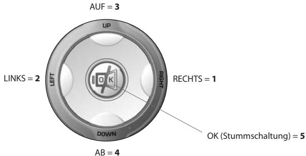 ONE FOR ALL URC 6231 - Direkte Codeeingabe - 1