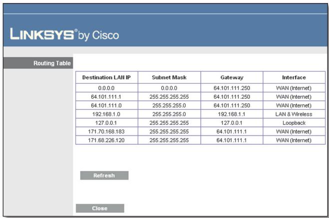LINKSYS WRT120N - Routage statique - 1