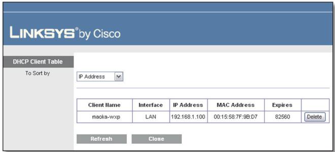 LINKSYS WRT120N - Serveur DHCP - 1