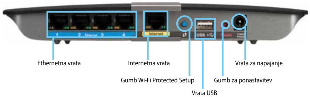 LINKSYS EA4500 - Pogled z zadnje strani - 1