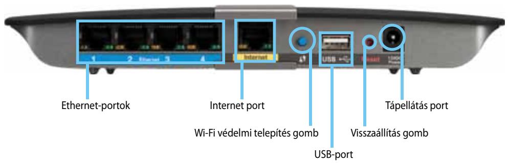 LINKSYS EA4500 - Hátulnézet - 1