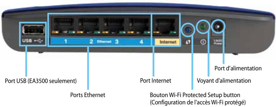LINKSYS EA4500 - Vue arrière - 1
