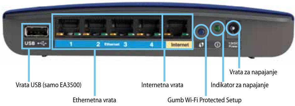 LINKSYS EA4500 - Pogled z zadnje strani - 1