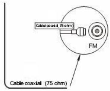 LENCO DVD-517H - Antenne FM intérieure - 2