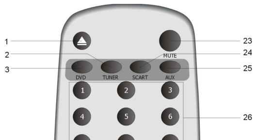 LENCO DVD-517H - Telecommande - 1