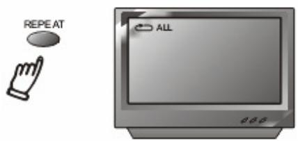LENCO DVD-517H - Fonction "repeat - 2