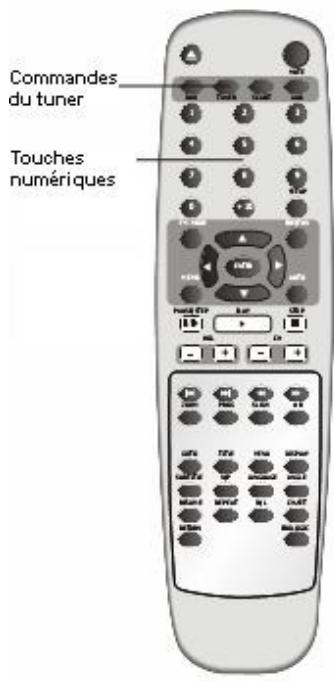 LENCO DVD-517H - Muet - 2
