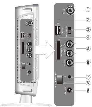 LENCO DVT-1001 - Vue latérale droite - 1