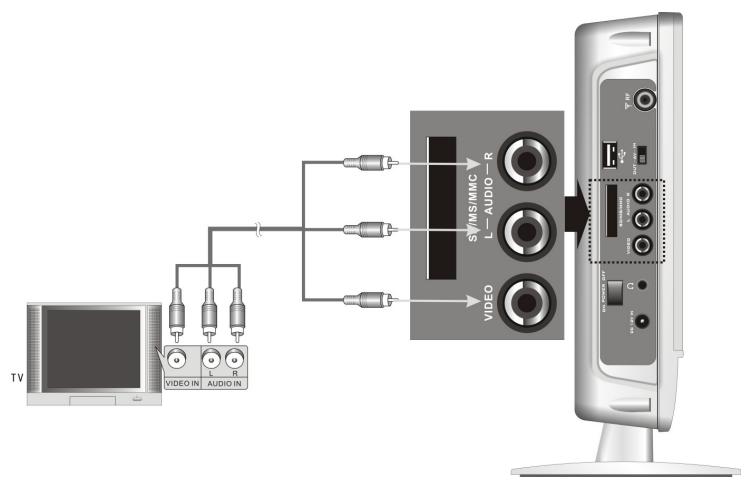 LENCO DVT-1001 - Connecteur à une TV - 1