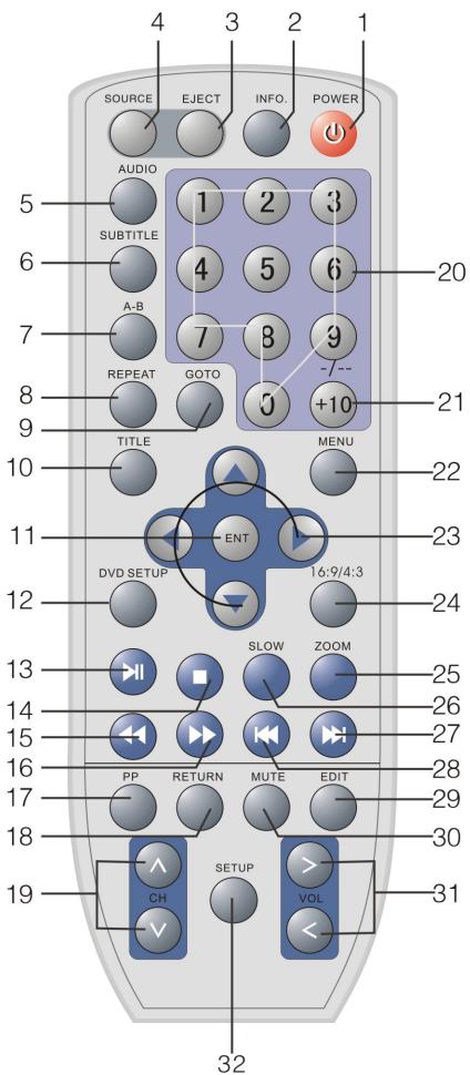 LENCO DVT-1001 - Télécommande - 1