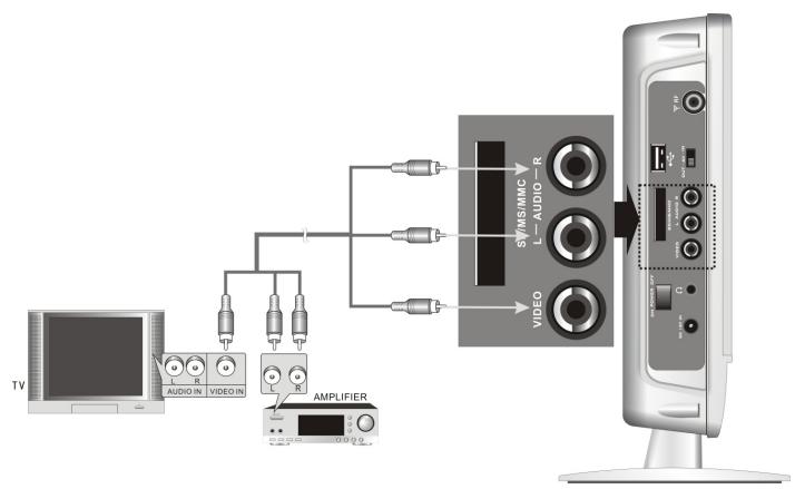 LENCO DVT-1001 - Connecteur à un amplificateur - 1