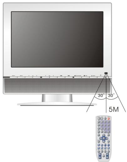 LENCO DVT-1001 - Note - 1