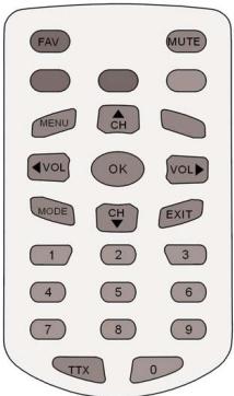 LENCO TFT-721 - Descripción - 1