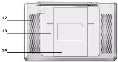 LENCO TFT-721 - 1.2.Geräterückseite - 1