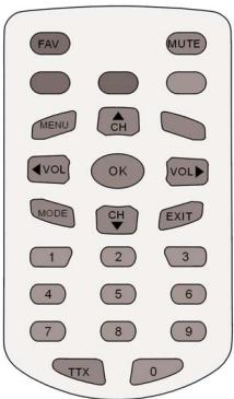 LENCO TFT-721 - Definition - 1