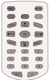 LENCO TFT-721 - Begrippenverklaring - 1