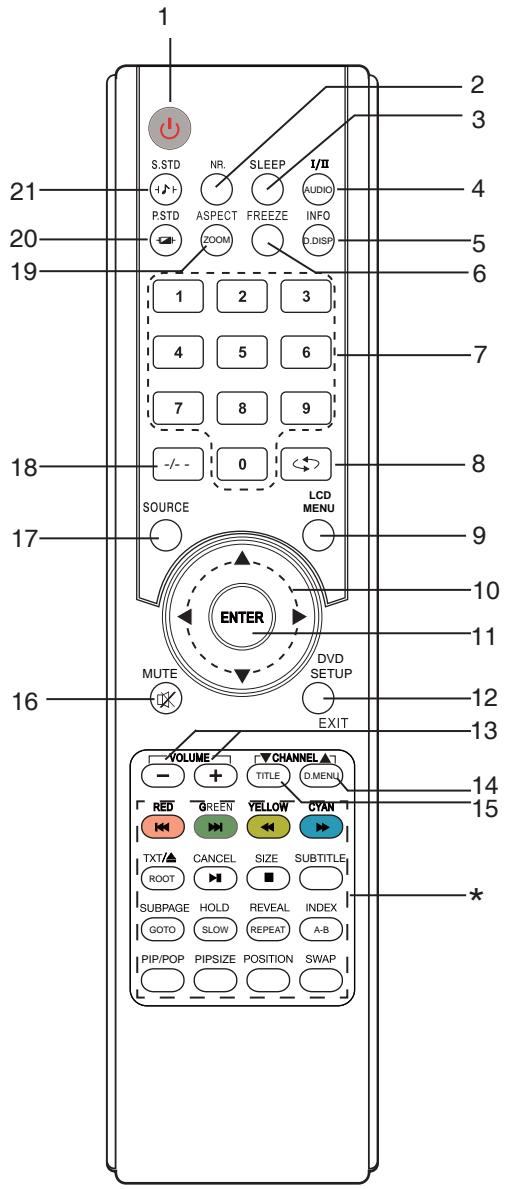 LENCO DVT-2622W - MANDO A DISTANCIA - 1
