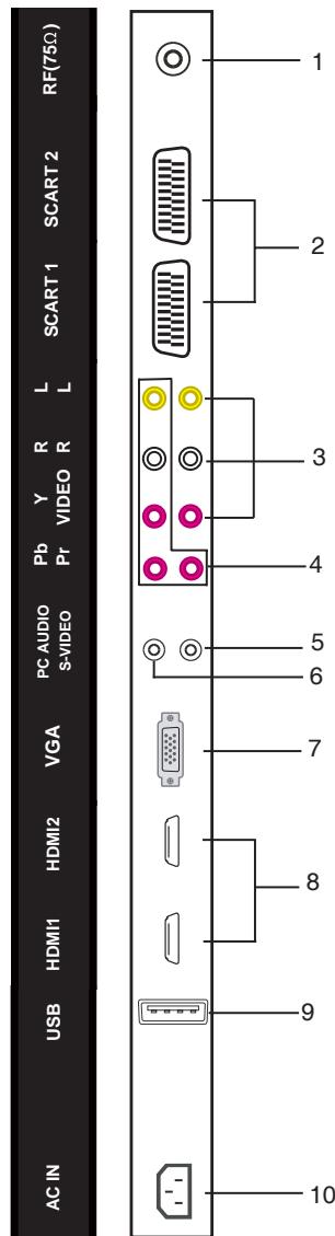 LENCO DVT-2622W - Tomas (panel trasero) - 1