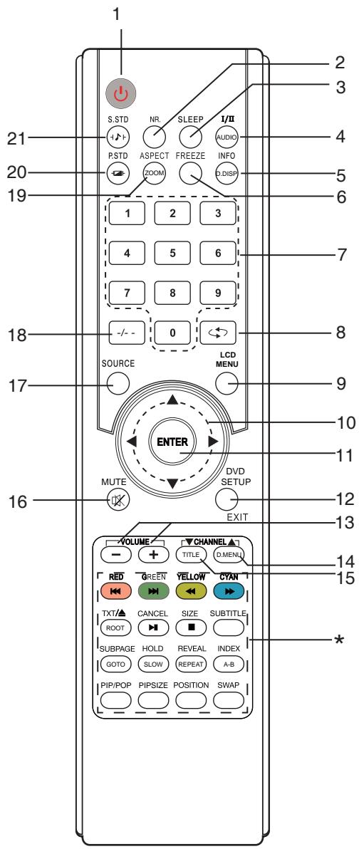 LENCO DVT-2622W - Prises (panneau arrière) - 2