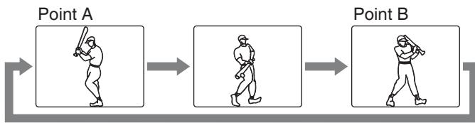 LENCO DVT-2622W - Lecture répétée d'une plage précise (répétition a-b) - 1